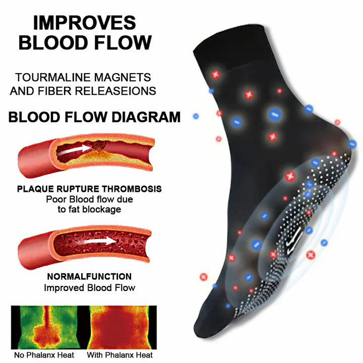 ShapeSocks™ – Der ultimative Trick zur Beschleunigung Ihrer Gewichtsabnahme mit Wirkung [1 + 1 Gratis]