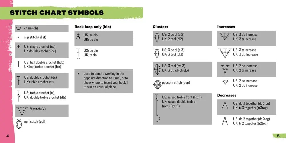 Crochet stitch chart symbols page from 50 Häkelkarten mit bunten Mustern guide