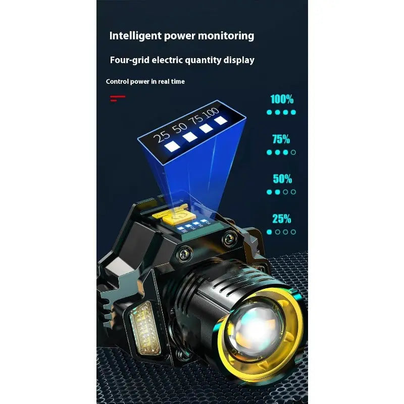 HeadLight™ – Leistungsstarker Fokusstrahl für Regen, Nebel und Nachtfahrten [50 % Rabatt]
