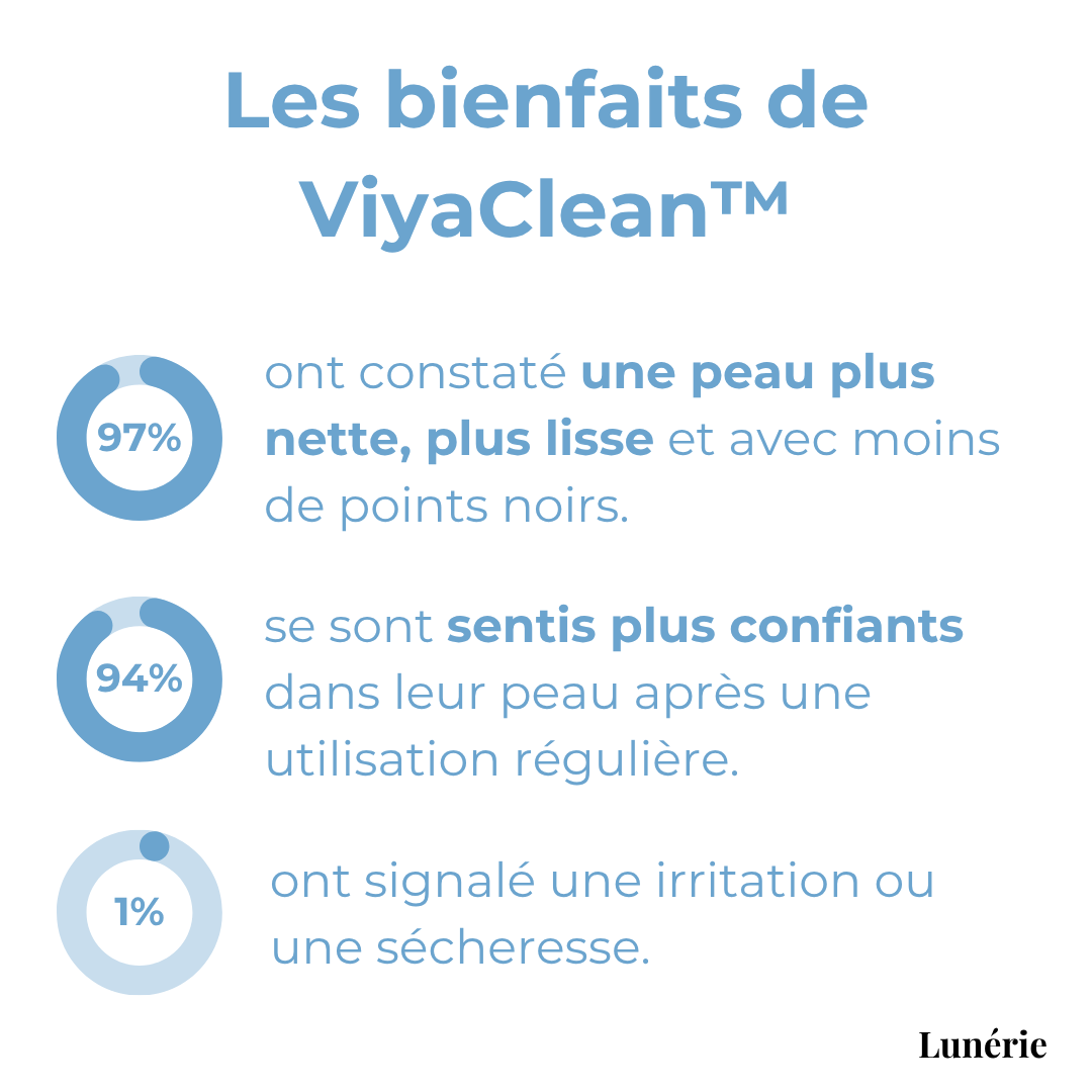 SkinClear™ – Porentiefes Reinigungsserum mit Salicylsäure und natürlichen Extrakten [50% Rabatt]