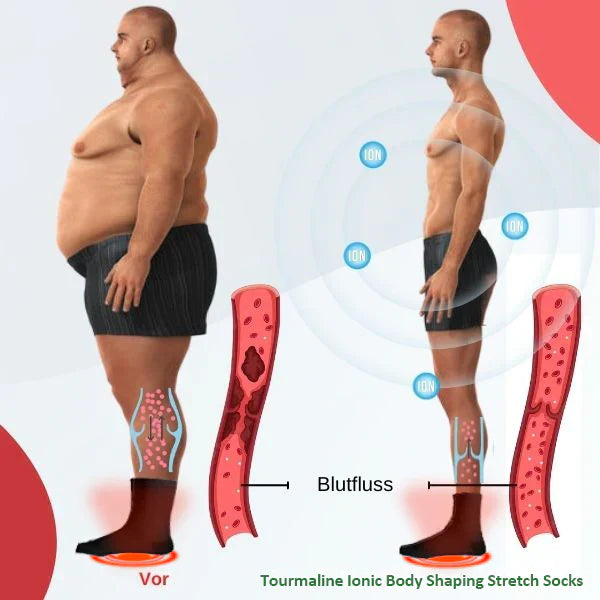 ShapeSocks™ – Der ultimative Trick zur Beschleunigung Ihrer Gewichtsabnahme mit Wirkung [1 + 1 Gratis]