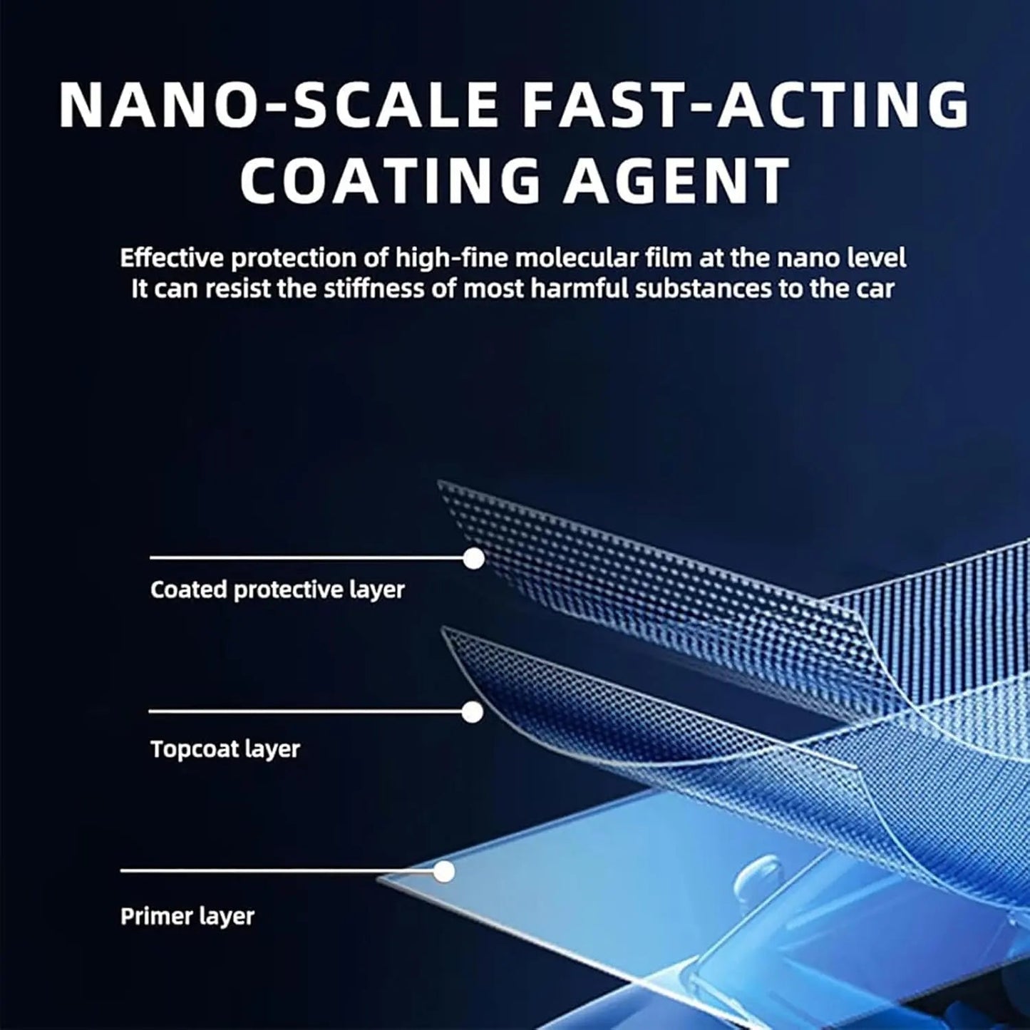 NanoAgent™ – Wasserloser Schutz in Sekunden & Dauerhaft wirksam [1 + 1 Gratis]