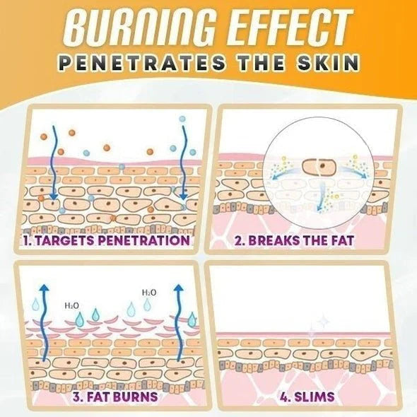 BellyDrain™ – Natürliche Öle zur sicheren Cellulite-Verbrennung für Haut [1 + 1 Gratis]