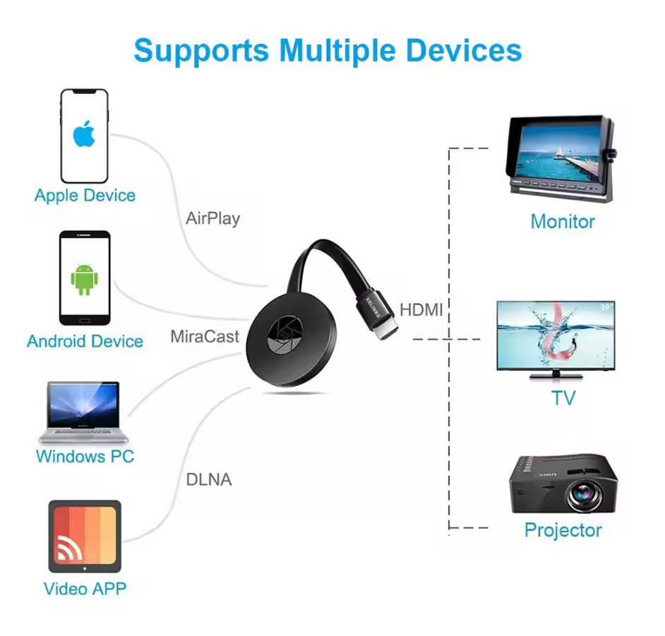 SmartConnect™ – Verbinde dein Smartphone mit dem TV [50% Rabatt]
