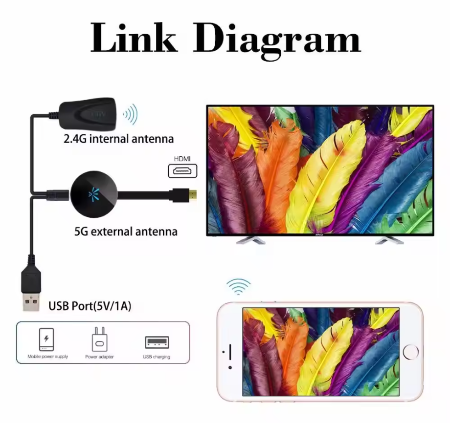 SmartConnect™ – Verbinde dein Smartphone mit dem TV [50% Rabatt]